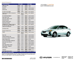 2008 Hyundai Elantra QRG