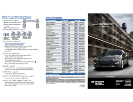 2014 Hyundai Genesis Coupe QRG