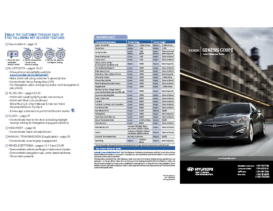 2016 Hyundai Genesis Coupe QRG