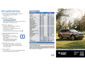2016 Hyundai Santa Fe QRG