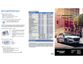 2017 Hyundai Sonata PHEV QRG